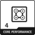 4 core performance