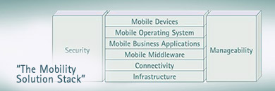 Mobile solutions